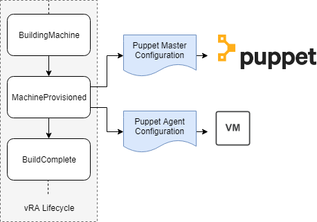 How To Set Up Hiera To You Newly Installed Puppetmaster